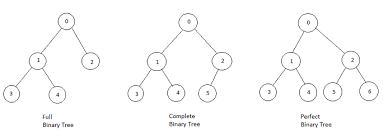 binary trees applications