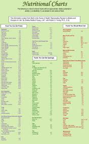 Alkaline Acid Food Chart Understanding Your Acid Alkaline