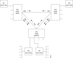 frame relay connections