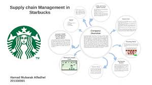 Supply Chain Management In Starbucks By Hamad Milanista On Prezi