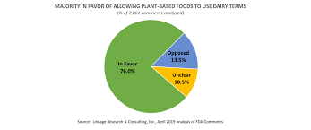 Fda Chart 1 1 1500x630 Plant Based Foods Association