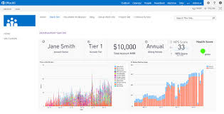 Embedded Analytics Platform Data Visualization Periscope