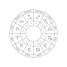 astrology zodiac signs zodiac circle