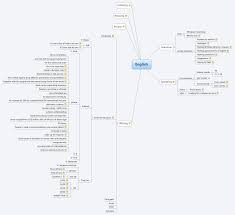 share mind mapping software thumbnail of mind map