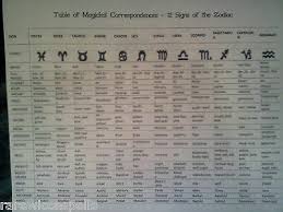 Zodiac Corr Chart Wicca Book Of Shadows Parchment Pg Pagan