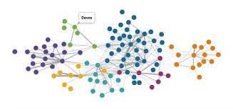 Create Network Visualizations Flourish Data