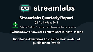 Streamlabs Q2 2019 Live Streaming Industry Report