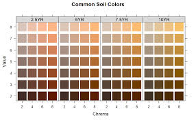 Munsell Soil Color Chart 10yr Page Convert Notation To And