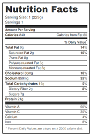 nutritional information southfin