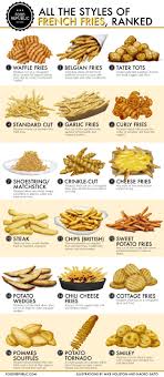 All The Styles Of French Fries Ranked Food Republic