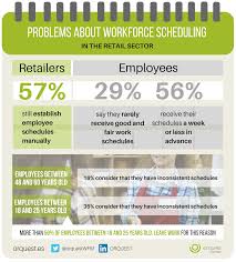 Infographic Problems About Workforce Scheduling In The