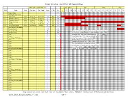 Gantt Chart With Budget And Staffing Plan