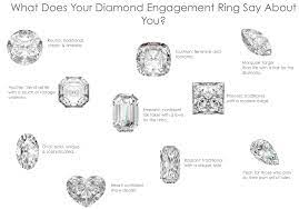 It is also worth reading the descriptions about the different ring profiles to see which wedding band shape best suits your style. Diamonds And What Your Diamond Shape Says About You Engagement Ring Shapes Wedding Ring Shapes Diamond Shaped Engagement Ring