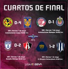Los cuartos de final del guard1anes 2021 están definidos y tendrán a américa y cruz azul como los grandes favoritos para estar en las semifinales del futbol mexicano. Liga Mx Femenil Partidos Y Resultados De Los Cuartos De Final De Ida As Mexico