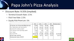 Strategic Valuation Of Pizza Market Leaders