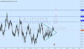 Audidr Chart Rate And Analysis Tradingview