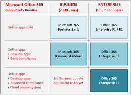 Microsoft 365 apps for enterprise is available to all current students, faculty and staff of queen's university with an active queen's netid@queensu.ca email account. Microsoft 365 Licensing Itpromentor