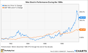 View nke's stock price, price target, dividend, earnings, financials, forecast, insider trades, news, and sec filings at marketbeat. If You Invested 1 000 In Nike S Ipo This Is The Staggering Amount Of Money You D Have Now The Motley Fool