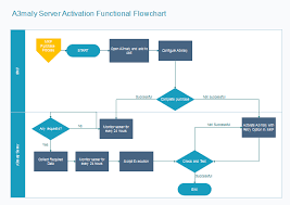 Server Activation Flowchart Free Server Activation