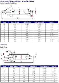 Metric Inch Drill Online Charts Collection