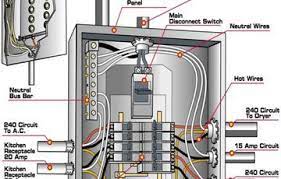 Grounds and neutrals in electrical panel; For Electrical Panel Wiring Diagram Electrical Panel Wiring Home Electrical Wiring Electrical Panel