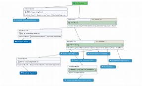 Illumina Amplicon Based Workflow Overview Flowchart Of The