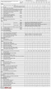 Maintain The Car Yourself A Service Checklist Page 25