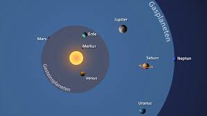 364 kostenlose bilder zum thema sonnensystem. Das Sonnensystem Und Seine Planeten Online Lernen