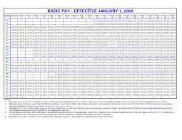 Full Hd Military Pay Chart 2013 Air Force Flight Pay