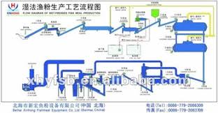 Wet Processing Fish Meal Production Flow Chart Buy Production Line Process Chart Insulated Cooker Mining Flow Chart Product On Alibaba Com