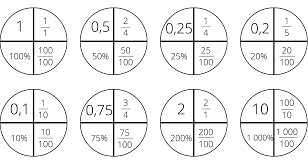 Numération : travailler l'équivalence entre nombres décimaux et fractions -  Apprendre, réviser, mémoriser