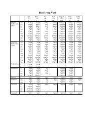 Fundamental Concepts Of The Classical Hebrew Verb