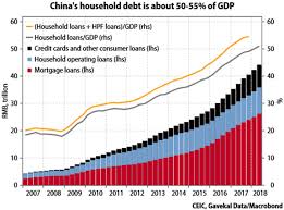 Chinese Credit Collapse Is Imminent Equities Com