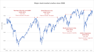 surviving a stock market crash forbes