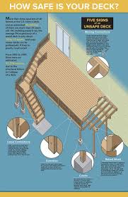 Deck Vs Patio Which One Is Right For You