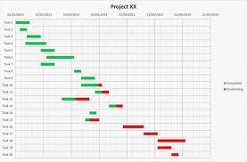 Gantt Chart Template Xls Lovely Free Excel Example For Project Pro