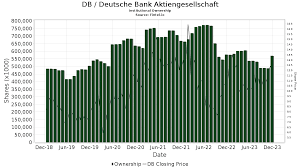db deutsche bank aktiengesellschaft