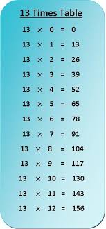 13 Times Table Multiplication Chart Times Tables