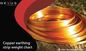 copper earthing strip weight chart