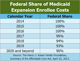 Medicaid Expansion In New Hampshire And The State Senates