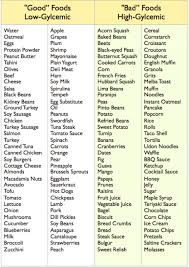 Sugar Levels In Food Chart Glycemic Index Chart Cottage