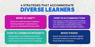 meeting the needs of diverse learners