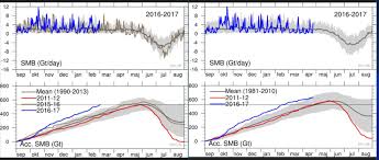 Danish Meteorological Institute Moves To Obscure Recent