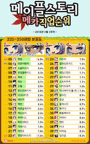 Kms Chart Of Popularity Of Classes Above Level 225 Maplestory