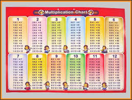 13 Elegant 3rd Grade Multiplication Chart Pics Percorsi