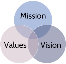 vision and mission statements core