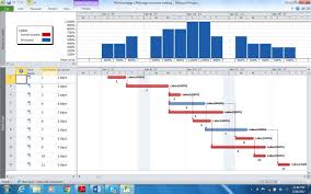 The Projects Resource Use Profile And Gantt Chart With