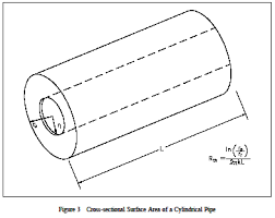Conduction Cylindrical Coordinates