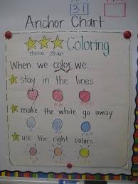 Must Make Kindergarten Anchor Charts