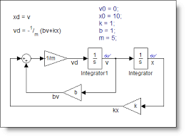 How To Draw Odes In Simulink Guy On